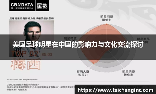 美国足球明星在中国的影响力与文化交流探讨