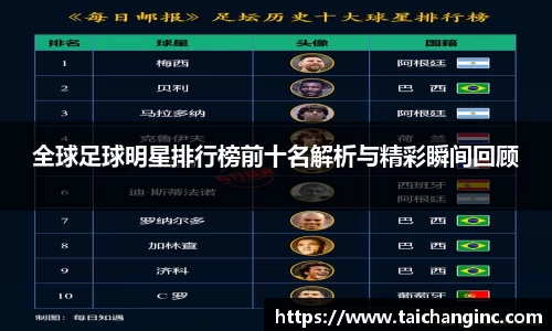 全球足球明星排行榜前十名解析与精彩瞬间回顾